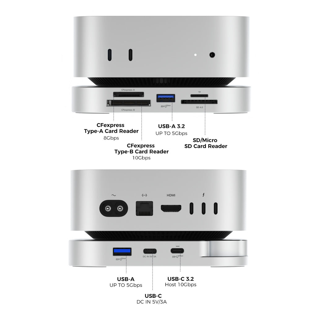 Mac Mini M4 Dock, Mac Mini Hub with USB 3.2 (Gen 2) 10Gbps CFexpress Type A/Type B Card Slot, TF/SD 4.0 Card Readers, M.2 NVMe SSD Enclosure, 10Gbps USB-C, 5Gbps USB-A*2