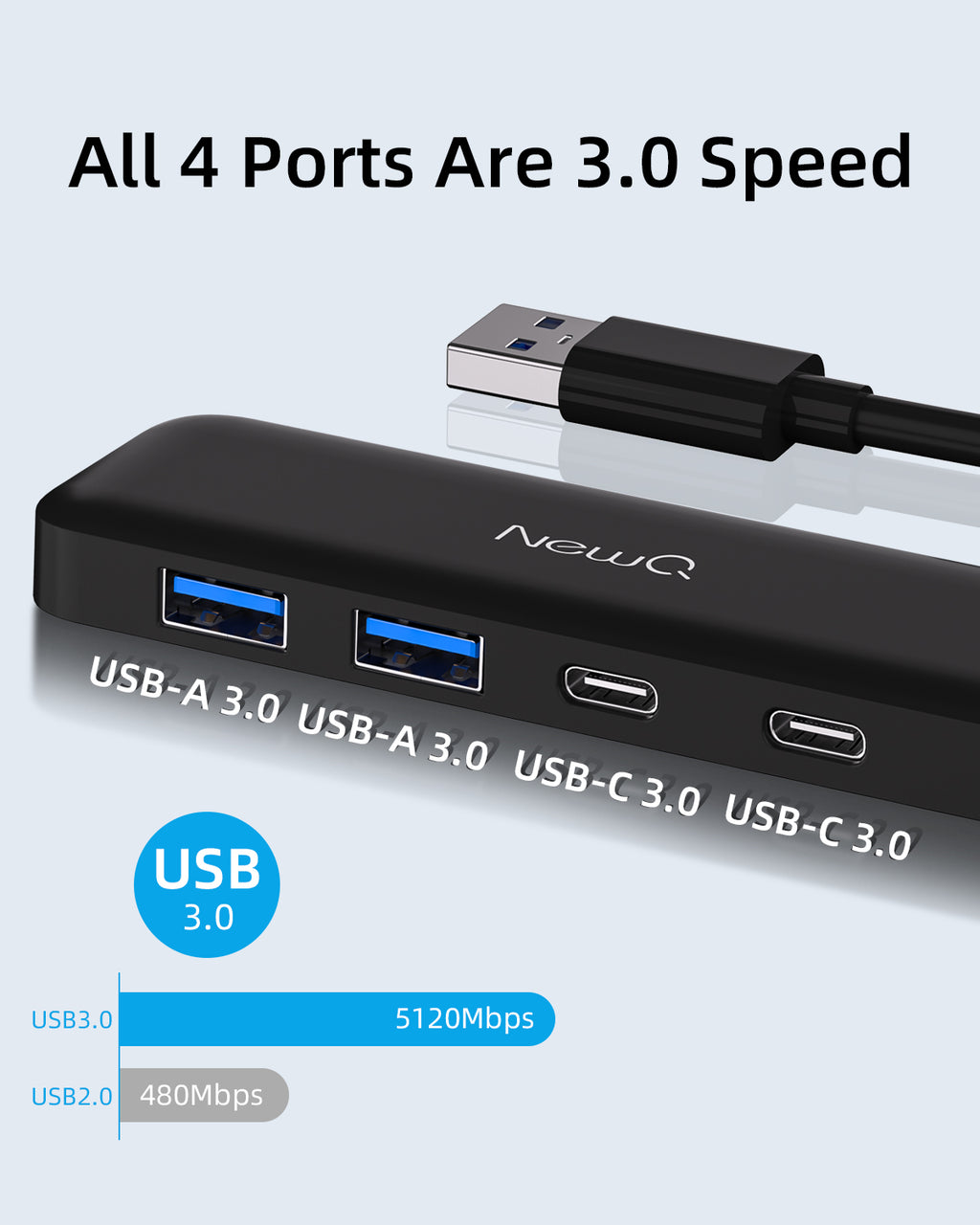 Dual USB C USB A 3.0 Hub