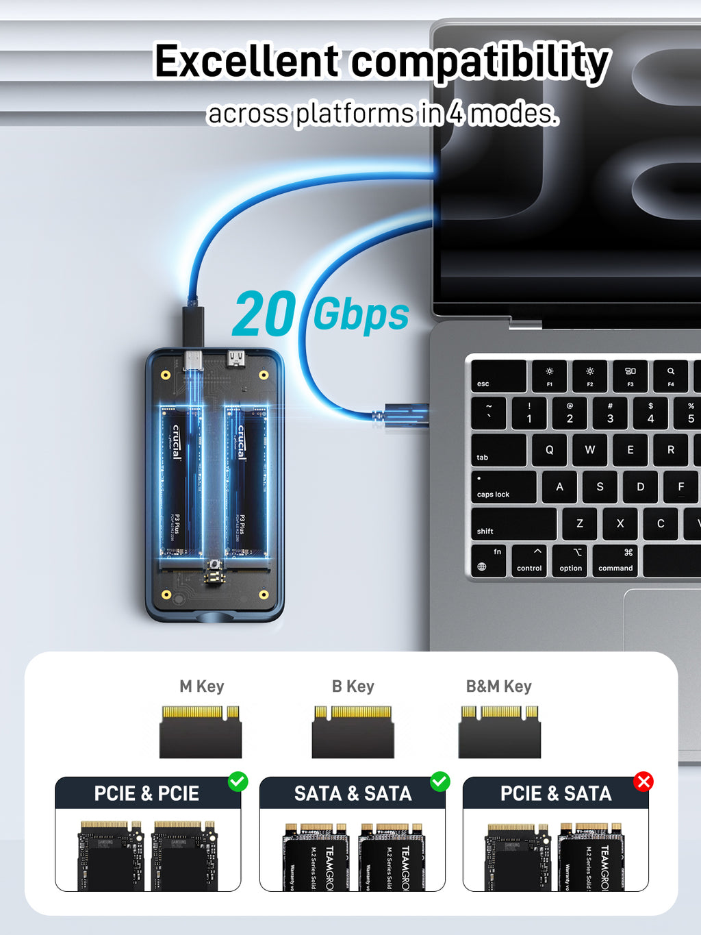 Dual Bay Raid SSD Enclosure: 2280 M2 Hard Drive Enclosure with Clone Mode & Raid 0/1 & JBOD Mode, 20Gbps Compatible to PCIe NVMe Harddrive Cloning HDD, Offline Duplicator