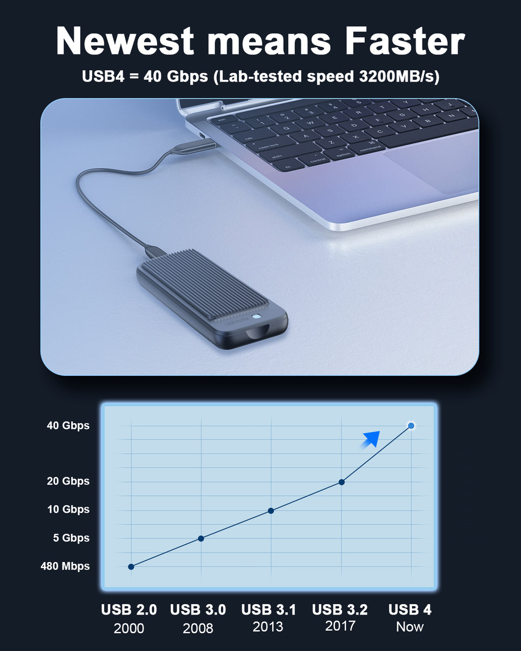 USB4 SSD Enclosure: USB 4.0, Thunderbolt 4/3 M.2 PCIe 4*4 NVMe SSD Enclosure
