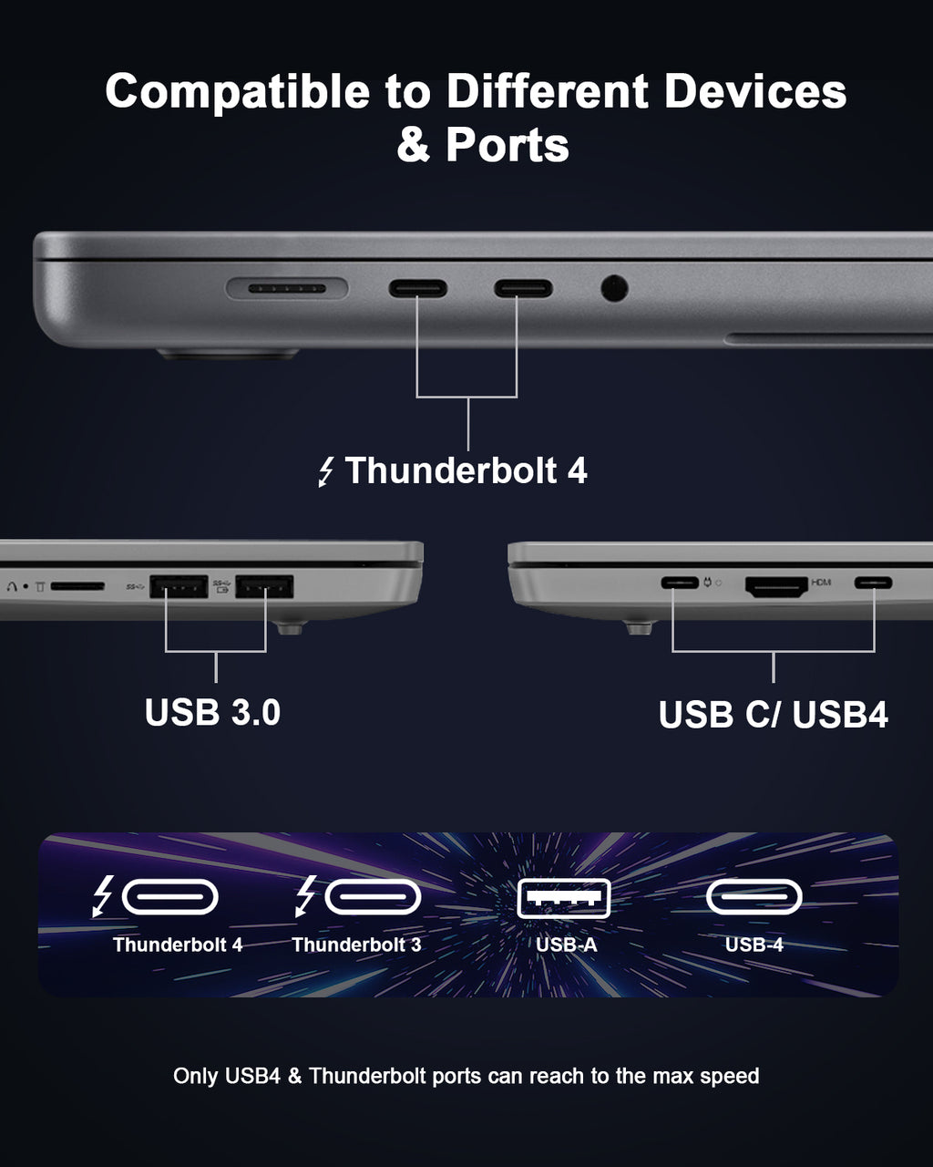 USB4 SSD Enclosure: USB 4.0, Thunderbolt 4/3 M.2 PCIe 4*4 NVMe SSD Enclosure