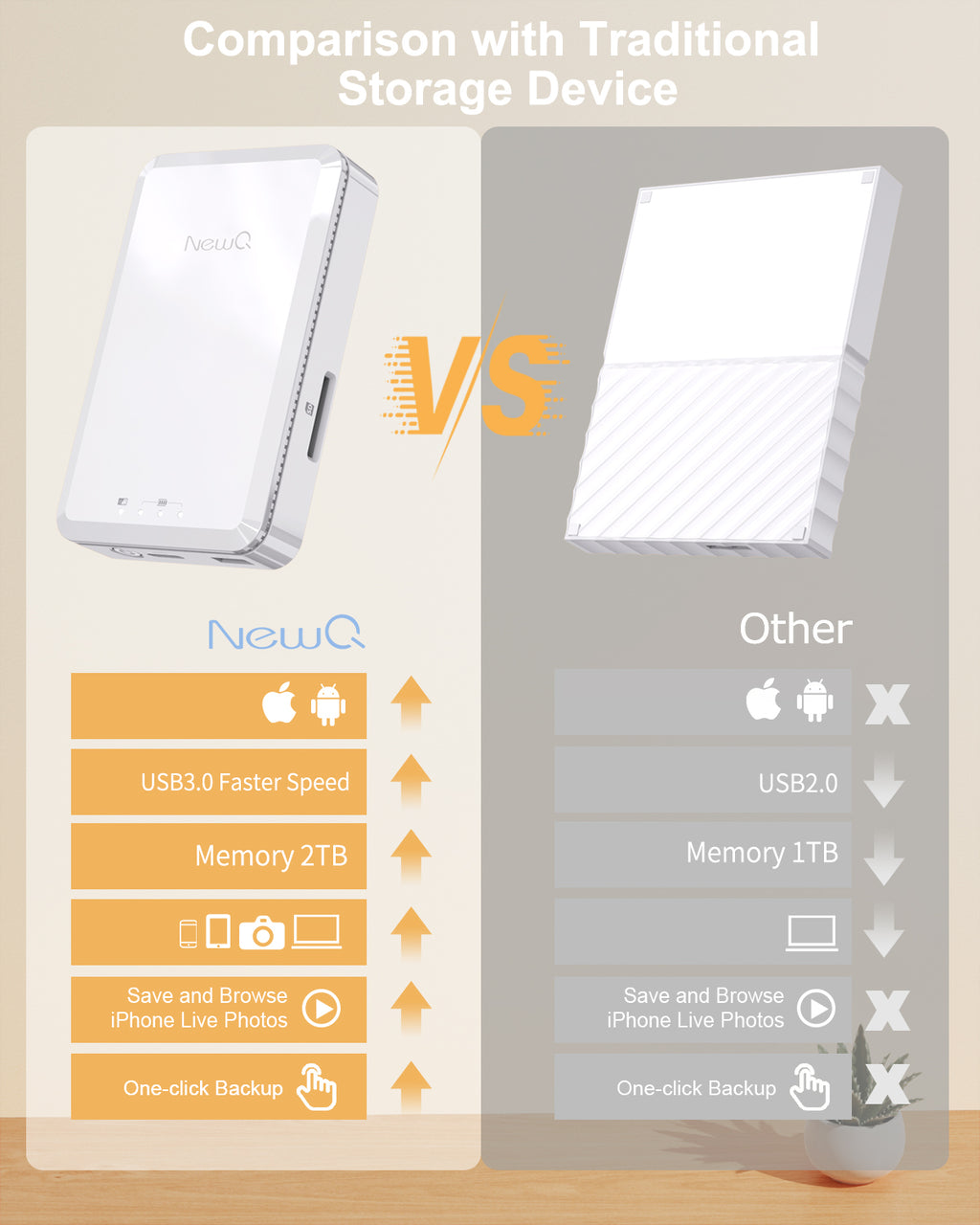 External Hard Drive for iPhone Computer 2TB